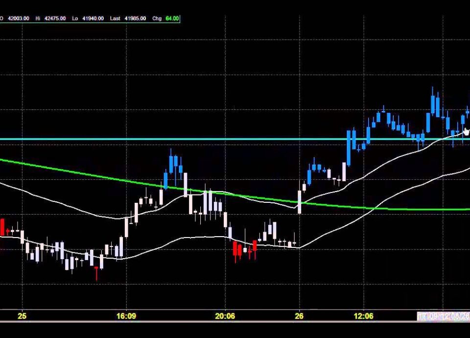 MCX market timing